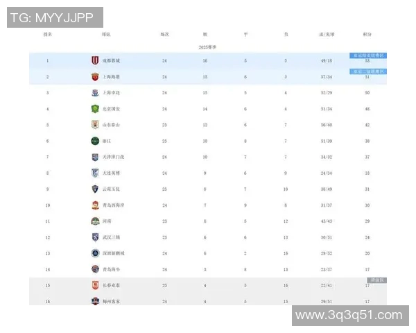 中超积分榜最新形势分析：竞争激烈各队争冠与保级形势严峻